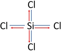 attraction of electrons of Si-Cl bonds in SiCl4